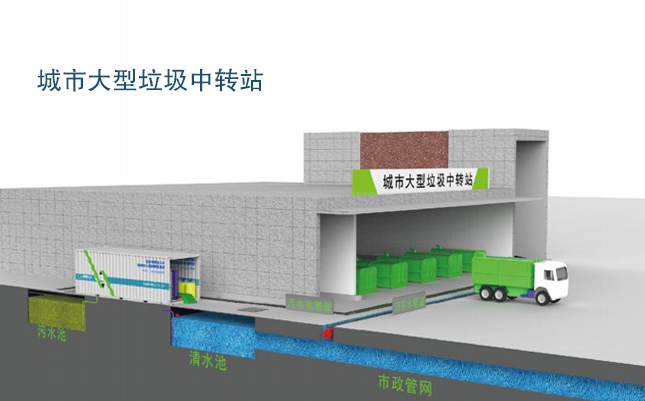 EIMT糖心VLOG官网观看滲濾液處理工藝流程